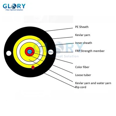 Come ridurre la perdita di ritorno del cavo FTTH?